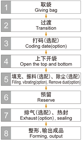 粉末專用包裝機(jī)組.jpg