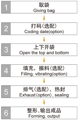 顆粒專用包裝機(jī)組.jpg