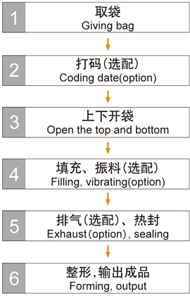 小顆粒專用包裝機組.jpg