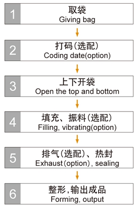 食鹽海水晶專用包裝機(jī)組.jpg