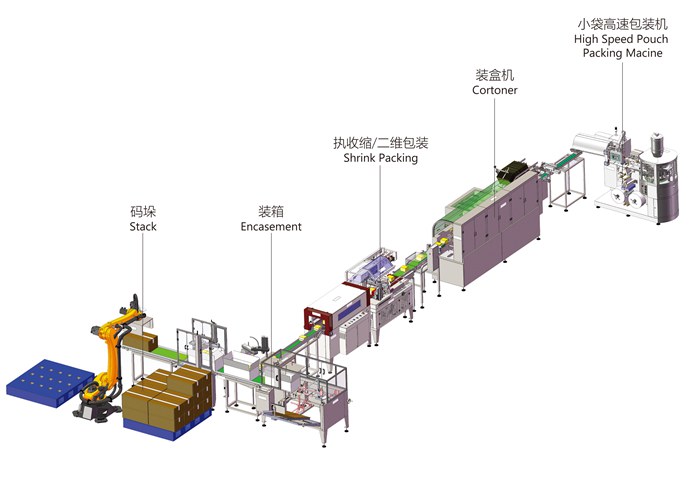 小袋裝盒生產(chǎn)線.jpg